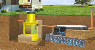 Установка септиков под ключ Нефтеюганск Цена от 10414 руб.